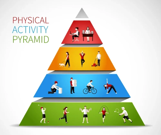 Physical Activity Pyramid