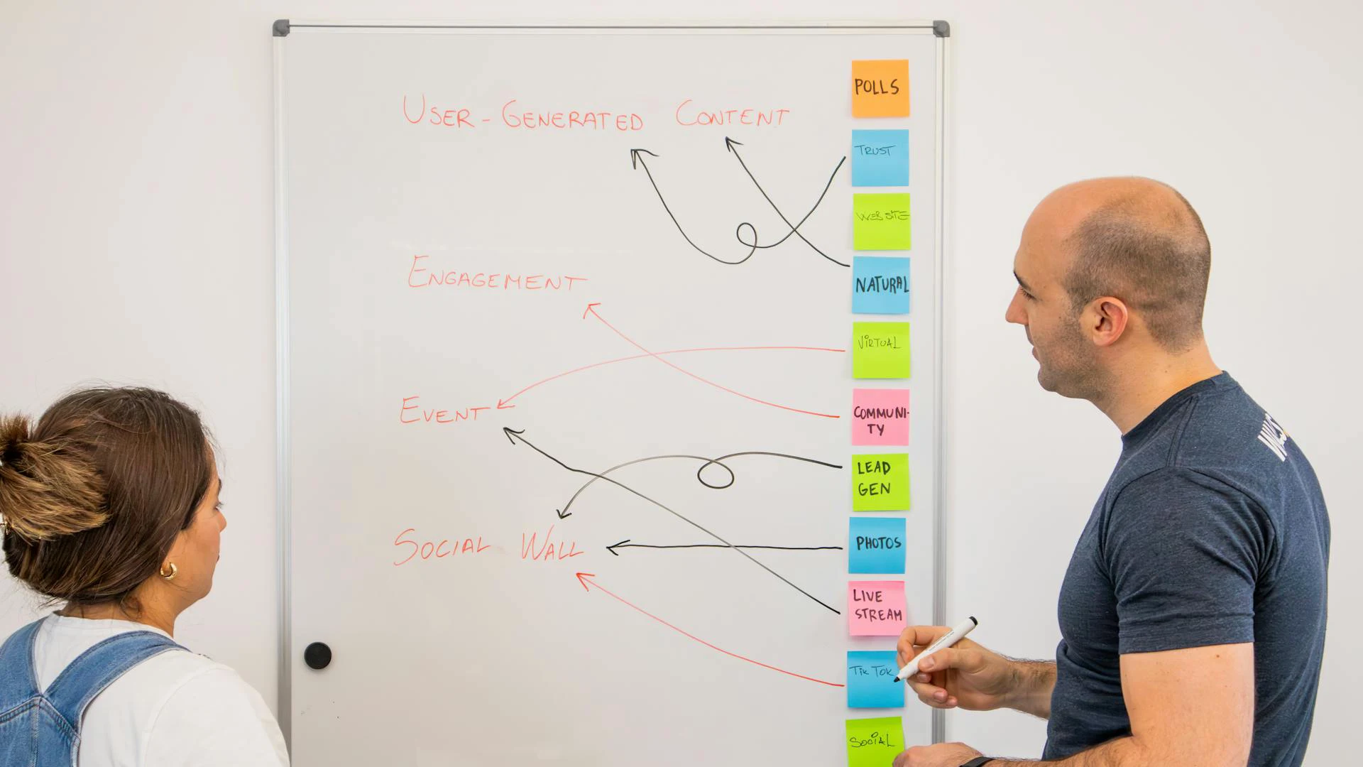 What is Lead Generation? Best Ways to Generate Leads Fast!