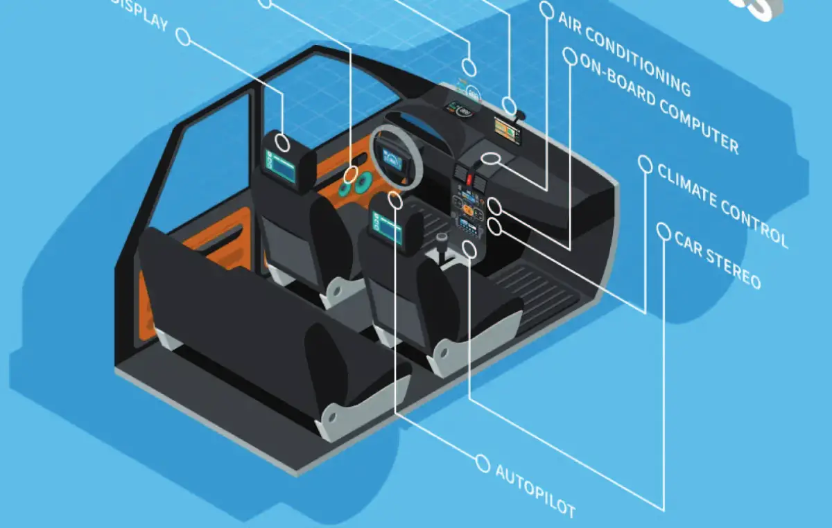 Why the VTS65VO.6 is a Game-Changer in Automotive Electronics