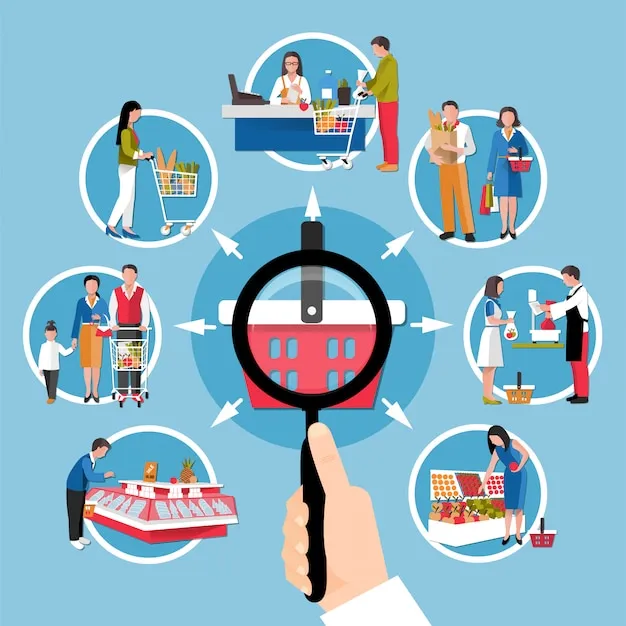 Measure Consumer Lifestyles
